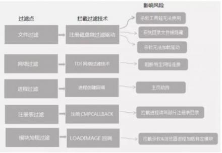 鎖主頁、刷流量、狂挖礦……頑固病毒家族為何如此猖獗？