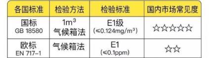 PK！從產(chǎn)品到服務(wù)全面分析“我樂(lè)櫥柜和志邦哪個(gè)好”