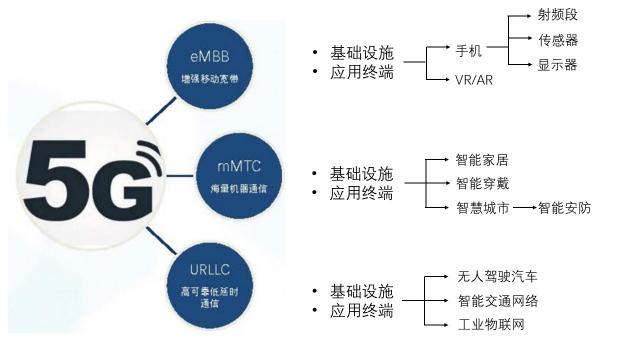 華為5G手機發(fā)布！5G和AI給世界帶來什么？