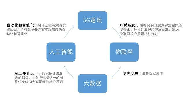 華為5G手機發(fā)布！5G和AI給世界帶來什么？