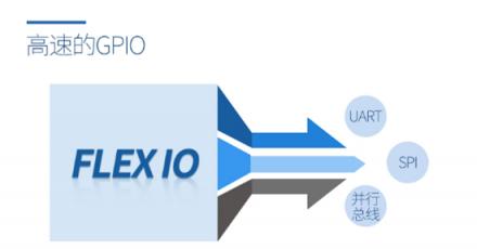 飛凌嵌入式i.MX RT1061開賣，配置強(qiáng)悍，跨界處理器典范！