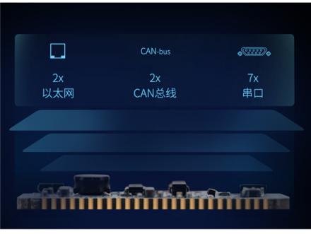 飛凌嵌入式i.MX RT1061開賣，配置強(qiáng)悍，跨界處理器典范！