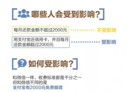 信用卡還款收費(fèi)時(shí)代來臨！用還唄APP繼續(xù)免費(fèi)還信用卡