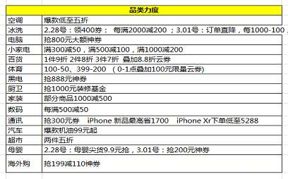 蘇寧全民煥新節(jié)開啟：大牌爆款直降，千萬好貨狂歡！