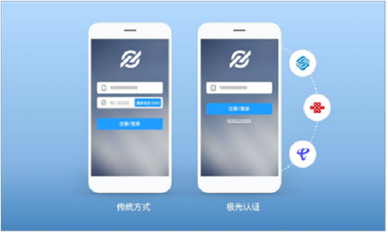 極光大數(shù)據(jù)：移動(dòng)認(rèn)證再進(jìn)化，一鍵登錄或成大勢(shì)所趨