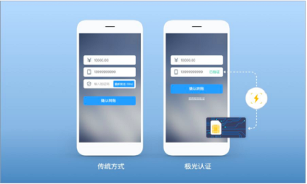極光大數(shù)據(jù)：移動(dòng)認(rèn)證再進(jìn)化，一鍵登錄或成大勢(shì)所趨