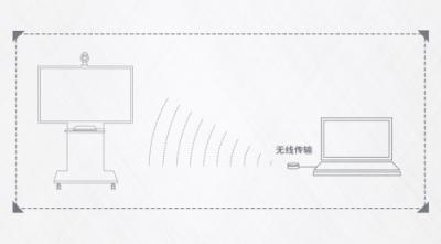 為末端市場量身定做 