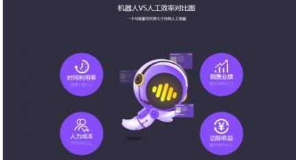 云知聲“嘀咕”智能電話機器人：助力企業(yè)降本增效，開啟 AI 客服新時代