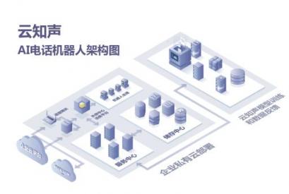 云知聲“嘀咕”智能電話機器人：助力企業(yè)降本增效，開啟 AI 客服新時代