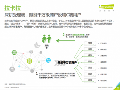 支付機構加速發(fā)展增值業(yè)務 賦能B端商戶成主要方向