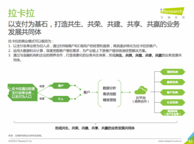 支付機構加速發(fā)展增值業(yè)務 賦能B端商戶成主要方向