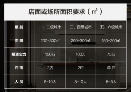 招商加盟｜我樂櫥柜和金牌廚柜哪個好 櫥柜加盟選哪家