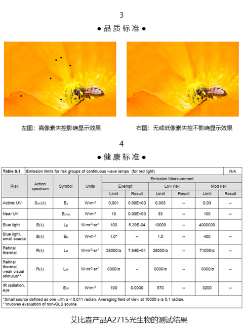 十年磨一劍，艾比森用實(shí)力引領(lǐng)LED顯示行業(yè)標(biāo)準(zhǔn)