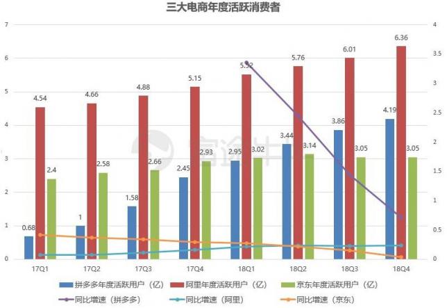 富途證券：業(yè)績(jī)出爐，京東能否再度崛起？