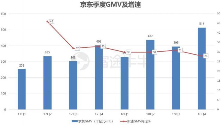 富途證券：業(yè)績(jī)出爐，京東能否再度崛起？