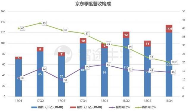 富途證券：業(yè)績(jī)出爐，京東能否再度崛起？