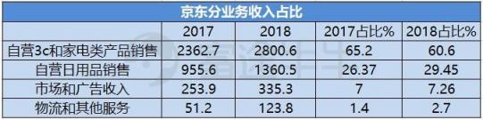 富途證券：業(yè)績(jī)出爐，京東能否再度崛起？