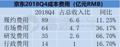 富途證券：業(yè)績(jī)出爐，京東能否再度崛起？