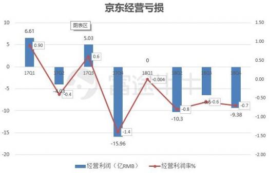 富途證券：業(yè)績(jī)出爐，京東能否再度崛起？