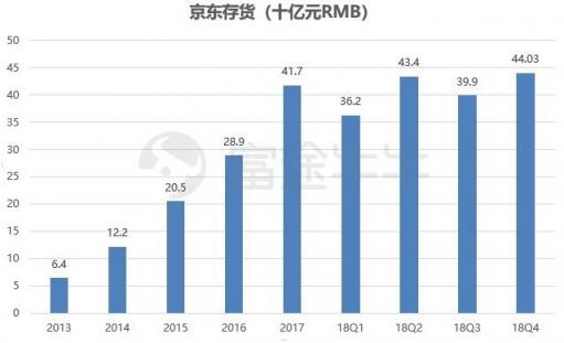 富途證券：業(yè)績(jī)出爐，京東能否再度崛起？