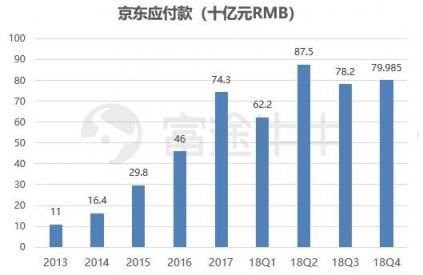 富途證券：業(yè)績(jī)出爐，京東能否再度崛起？