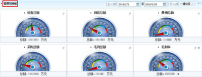 智邦國際ERP系統(tǒng)：用數(shù)字化管理綻放數(shù)據(jù)尊嚴(yán)