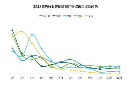 2018移動廣告行業(yè)報告