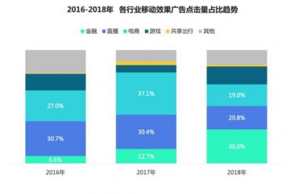 2018移動廣告行業(yè)報告