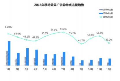 2018移動廣告行業(yè)報告