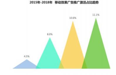 2018移動廣告行業(yè)報告