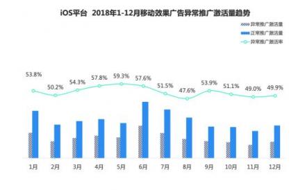 2018移動廣告行業(yè)報告