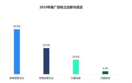 2018移動廣告行業(yè)報告