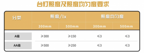 媒體聯(lián)合第三方機構(gòu)護眼燈質(zhì)量報告：網(wǎng)易智造綜合評分第一