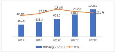 賽迪顧問發(fā)布首本數(shù)字營銷解決方案白皮書