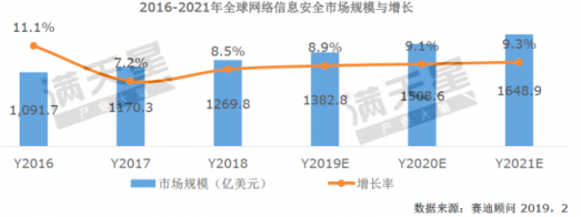 《2019中國網(wǎng)絡(luò)安全發(fā)展白皮書》重磅發(fā)布