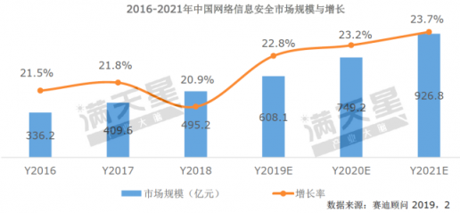 《2019中國網(wǎng)絡(luò)安全發(fā)展白皮書》重磅發(fā)布