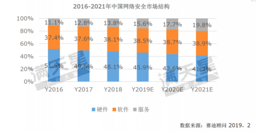 《2019中國網(wǎng)絡(luò)安全發(fā)展白皮書》重磅發(fā)布