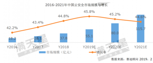 《2019中國網(wǎng)絡(luò)安全發(fā)展白皮書》重磅發(fā)布