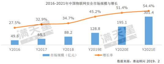 《2019中國網(wǎng)絡(luò)安全發(fā)展白皮書》重磅發(fā)布