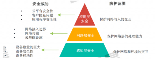 《2019中國網(wǎng)絡(luò)安全發(fā)展白皮書》重磅發(fā)布