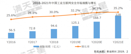 《2019中國網(wǎng)絡(luò)安全發(fā)展白皮書》重磅發(fā)布