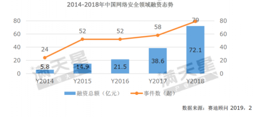 《2019中國網(wǎng)絡(luò)安全發(fā)展白皮書》重磅發(fā)布