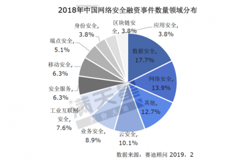 《2019中國網(wǎng)絡(luò)安全發(fā)展白皮書》重磅發(fā)布