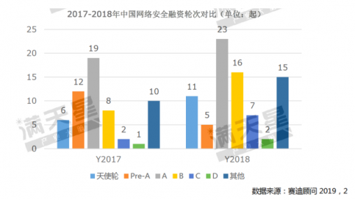 《2019中國網(wǎng)絡(luò)安全發(fā)展白皮書》重磅發(fā)布