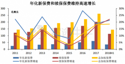 富途證券丨友邦：保險之王是如何煉成的？