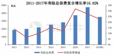 富途證券丨友邦：保險之王是如何煉成的？