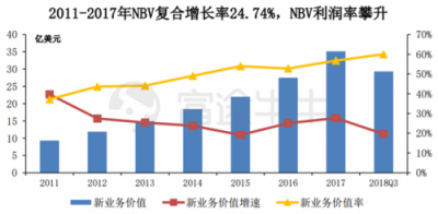 富途證券丨友邦：保險之王是如何煉成的？