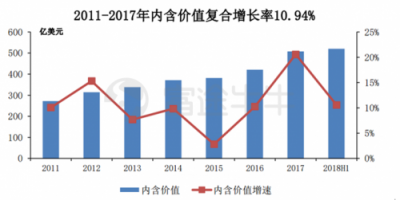 富途證券丨友邦：保險之王是如何煉成的？