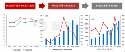 富途證券丨友邦：保險之王是如何煉成的？