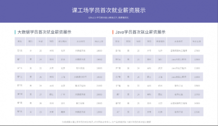 課工場攜手騰訊云走進魯大 助力大數(shù)據(jù)人才培養(yǎng)